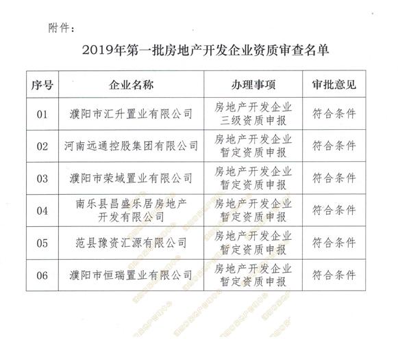 濮阳2019年首批房地产开发企业资质审查