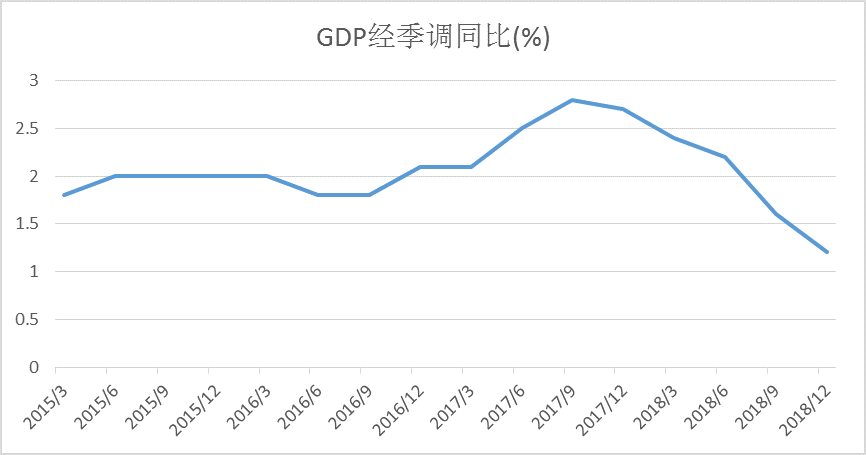 东京gdp2020产值_公布 大连2020年GDP