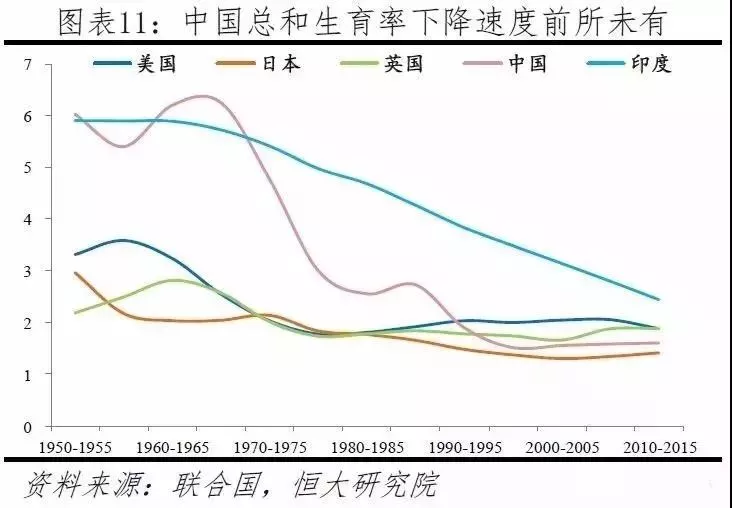 2018新生人口_中国2020年新生人口