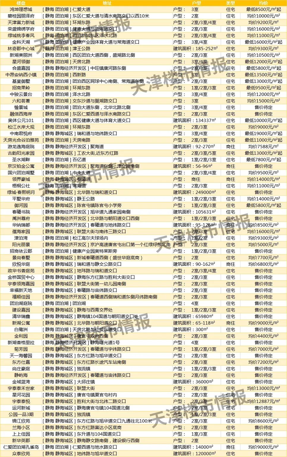 武清区gdp_武清GDP和最新房价趋势出炉,这些小区已经有了最新价格(2)