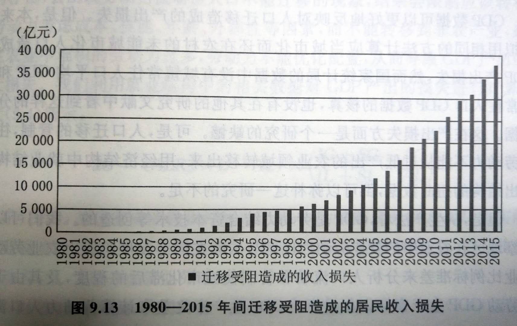 周天勇人口_人口普查(3)