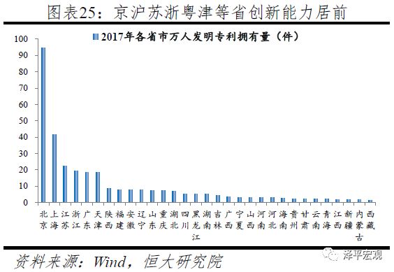 云贵川gdppk湘赣鄂gdp_对比湘鄂赣三省38个城市人均GDP,看谁发展最好,谁发展最均衡(2)