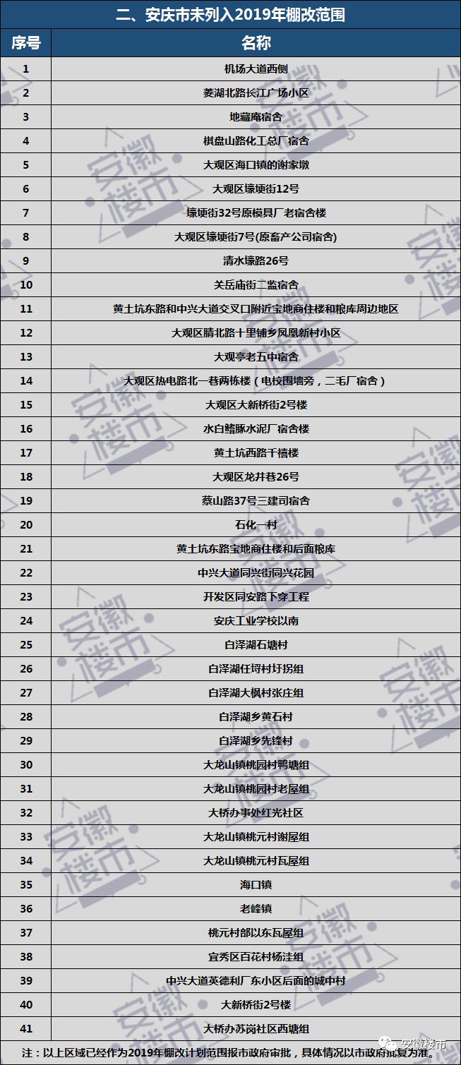 安庆2019经济总量_安庆师范大学(2)