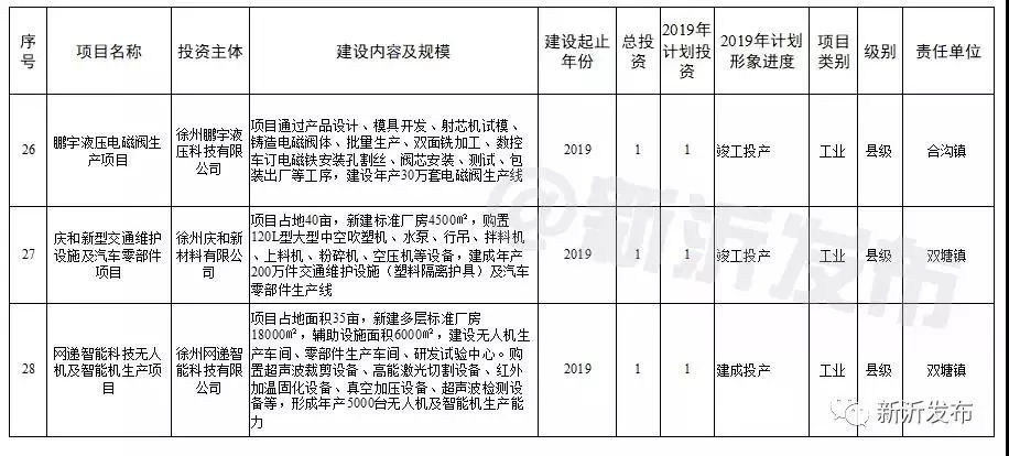 2019年新沂市总人口_新沂市第三中学(3)