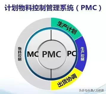 pmc招聘_CitaDAO 已向 PropMarketCap PMC 提供 1.5 万美元资助