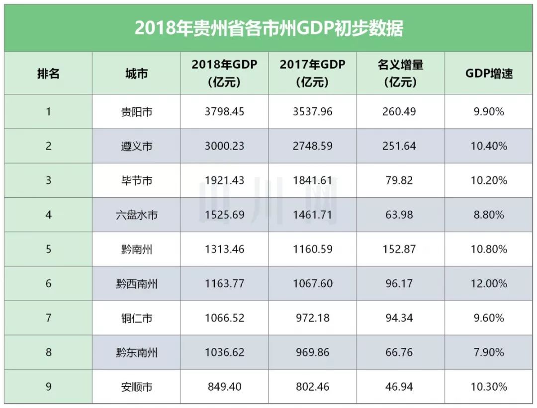 遵义一年gdp_美丽江西(2)