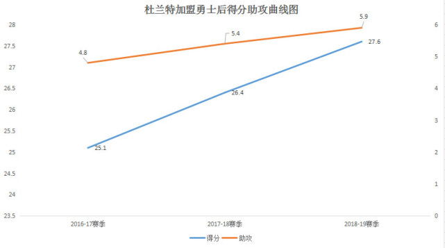 杜兰特加盟勇士虎扑