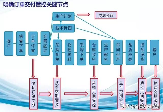 招聘pmc_老板兼职PMC经理,您到底累不累