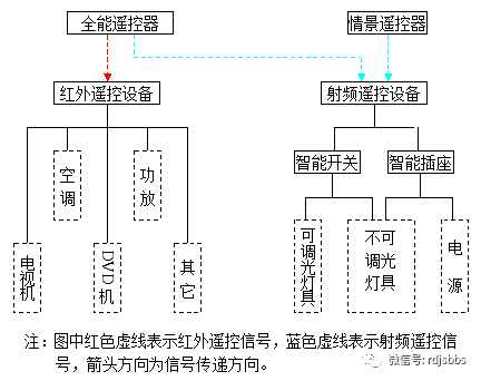 什么是控制 控制的基本原理是什么