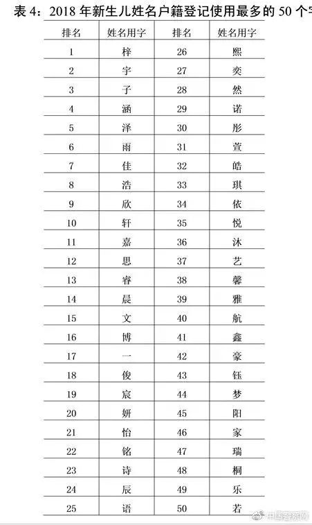 阳姓在全国有多少人口_广东人口数据公布 梅州有多少人口 看这里(2)