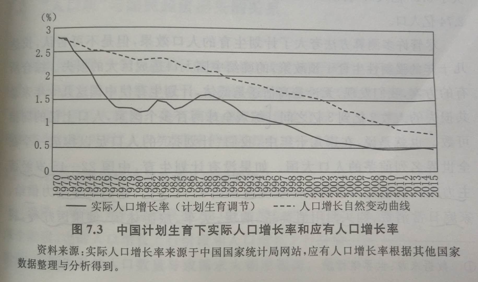 周天勇人口_人口普查