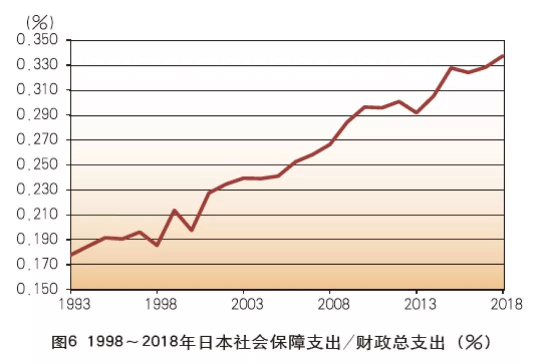 2019中日gdp_2019年中国gdp增长率(2)