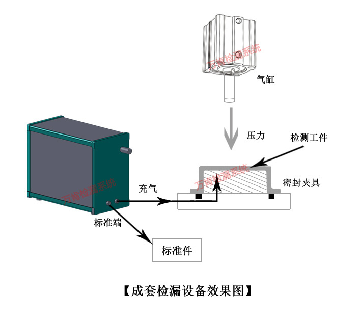 天平用到了哪些原理是什么_天平的工作原理是什么(3)