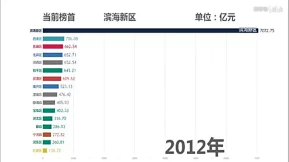 武清gdp_武清GDP和最新房价趋势出炉,这些小区已经有了最新价格