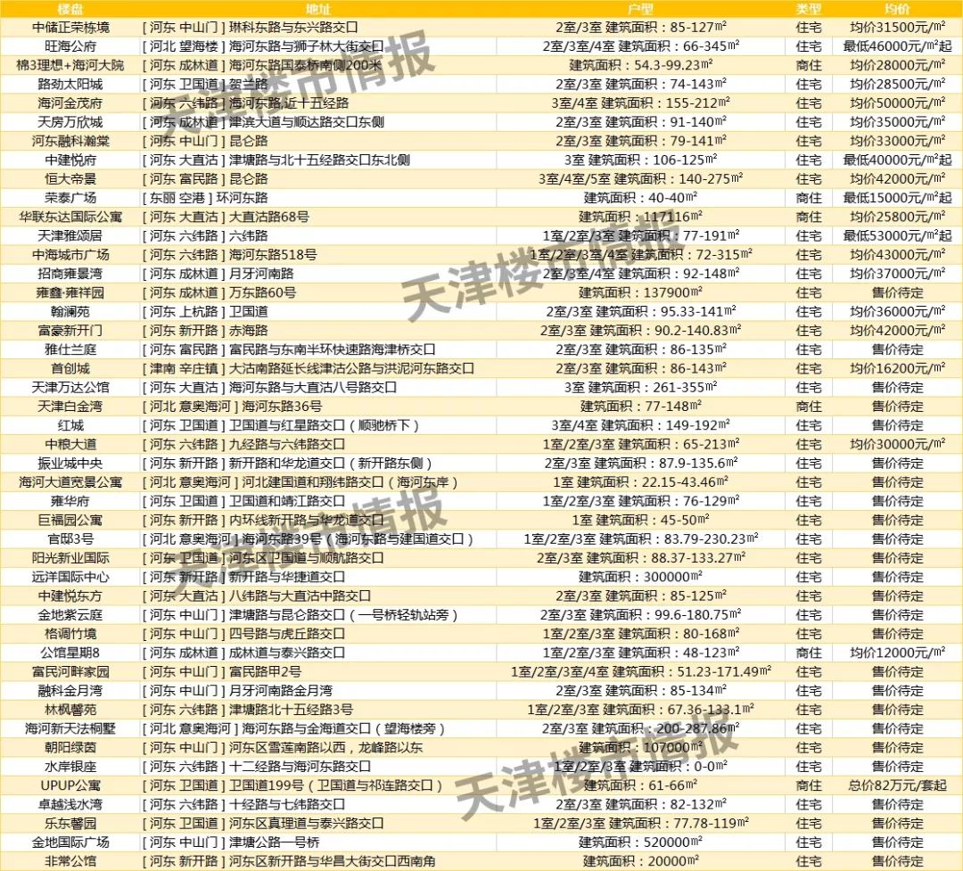 武清区gdp_武清GDP和最新房价趋势出炉,这些小区已经有了最新价格(2)