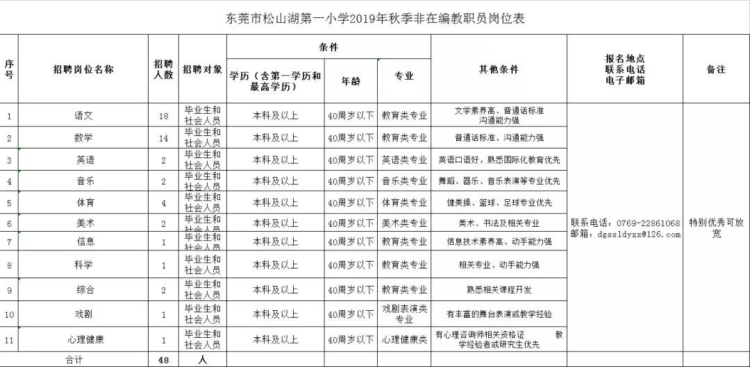 教师招聘公示_年薪9 12万 湛江一中培才学校招聘教师,各学科有职位(3)