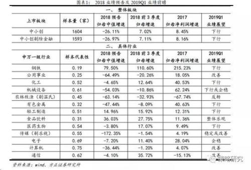 gdp业绩_冲业绩图片