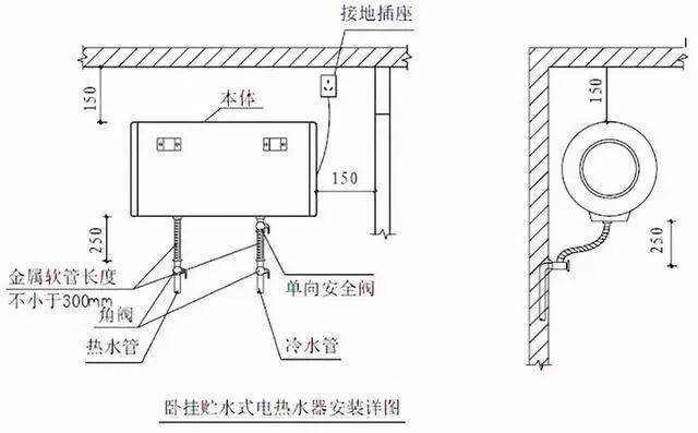 水表安装大样图