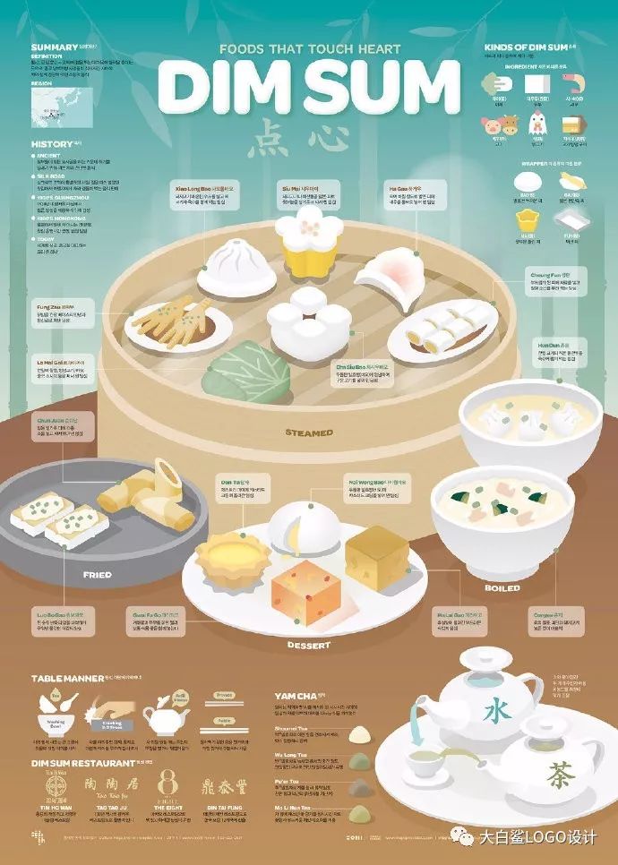 优秀的信息图表海报设计via设计师sunghwanjang67676767