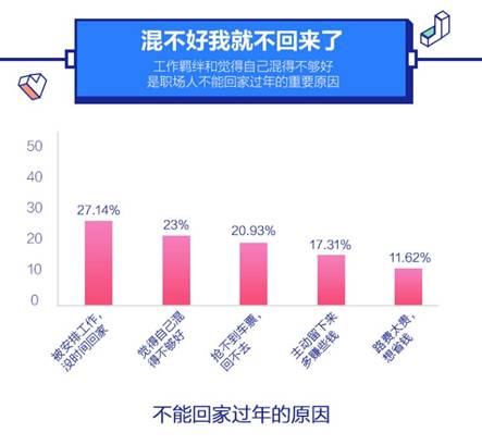 人口规划工作调研报告_全国首届职业生涯规划调查 学生调查报告(3)