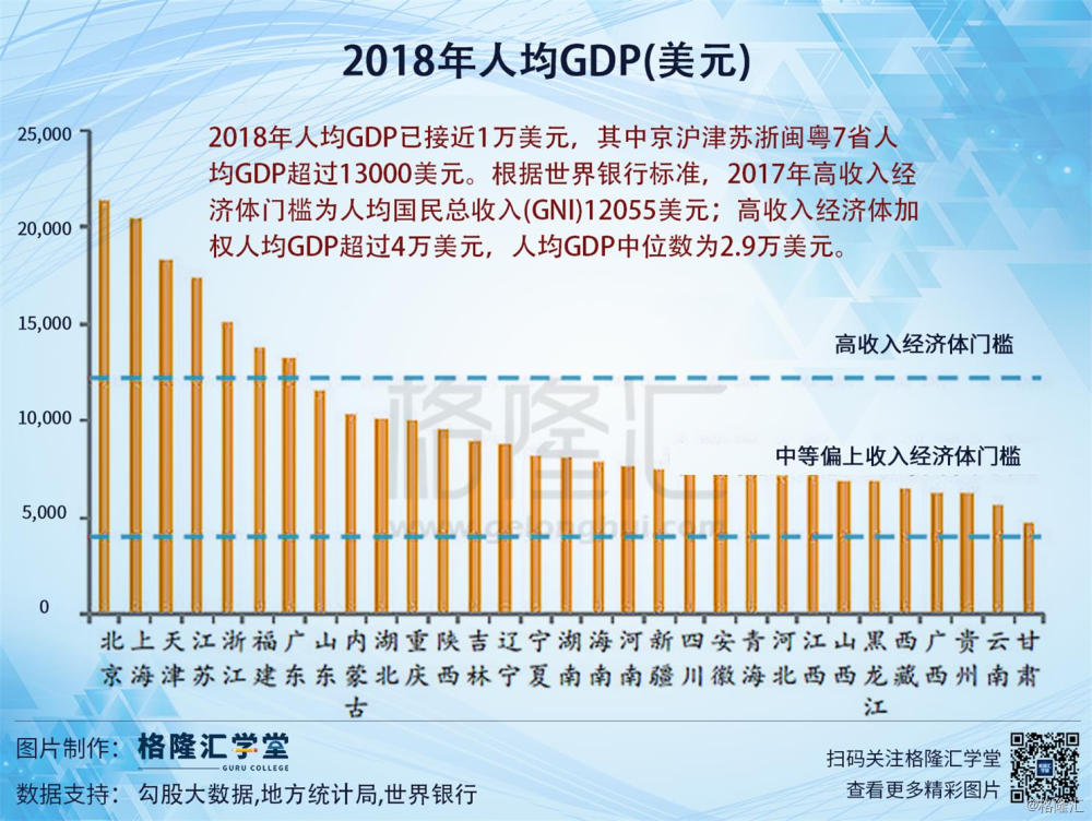 越南历年人均gdp美元_中国人均GDP首次突破1万美元意味着什么(2)