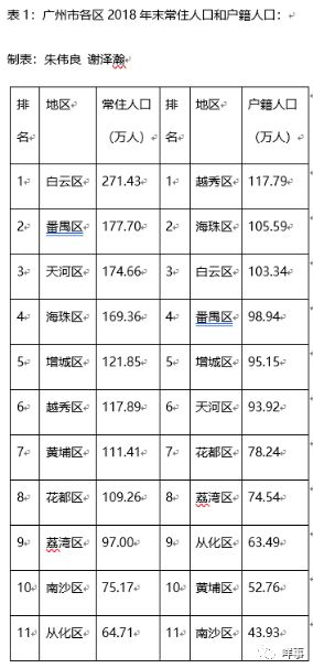 东莞市2017年末的人口数量_东莞市人口分布图(2)