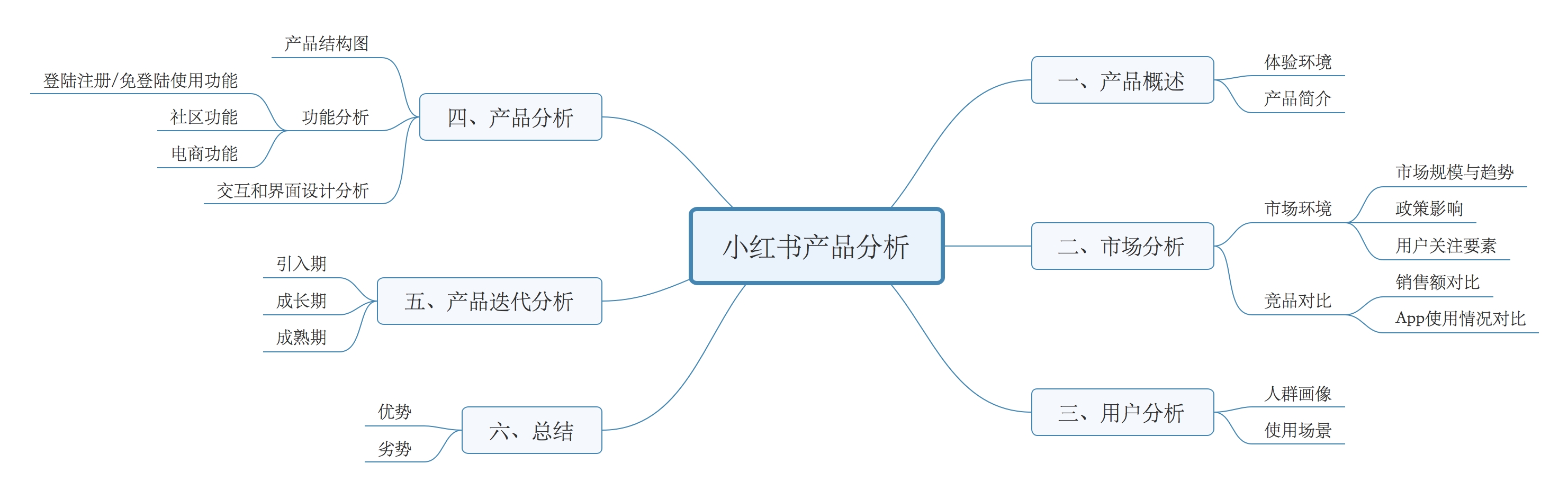 小红书产品分析报告:社交电商的转型之路