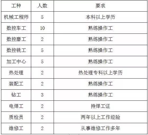 龙门铣工招聘_祥龙门窗店招图片