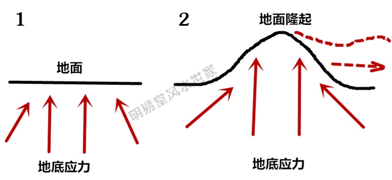 详解风水中的反弓煞29