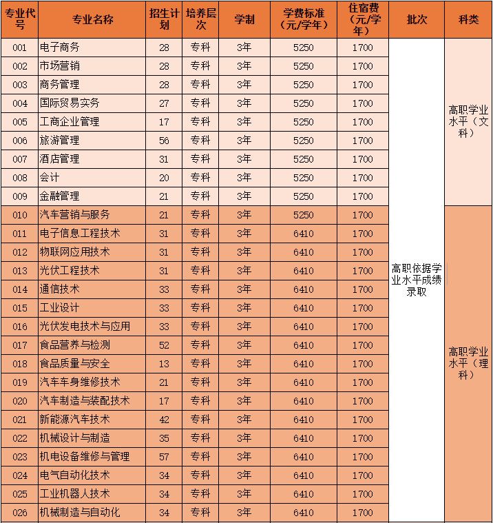 公办佛山职业技术学院2019学考招生计划院校简介