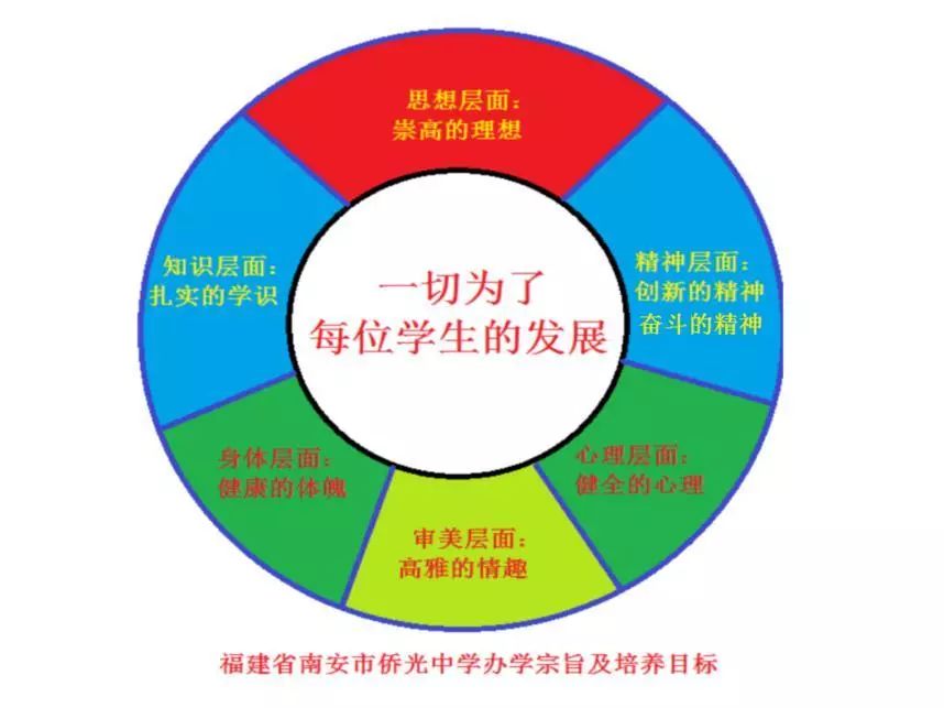 侨光中学举行创设平台五育并举深入贯彻党的教育方针主题党日活动