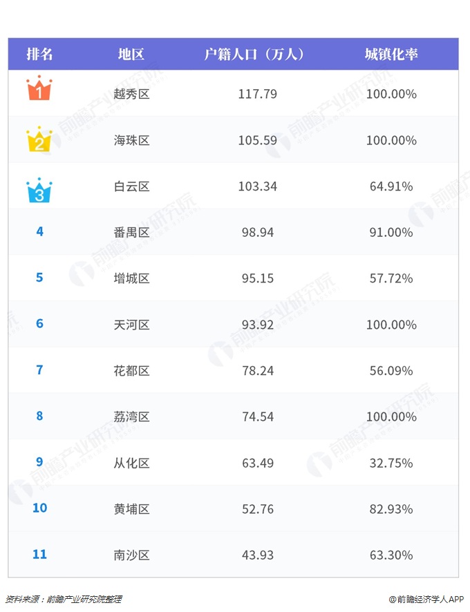 中山市各区人口_中山市各区镇地图