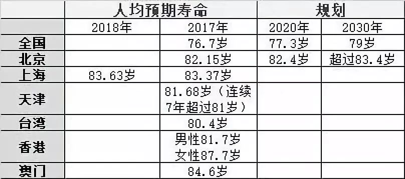 二胎后汉族人口预测_面包财经 中国新生儿多增140万 人口危机真的逆转 赶在春(3)