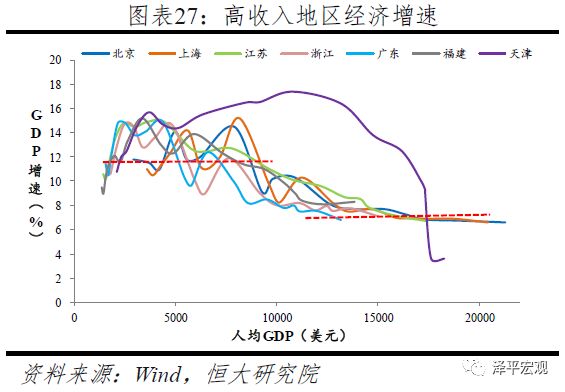 成渝地区人均gdp是多少_中国第二个香港或诞生 面积是香港的30倍,将成为我国最大自由港(3)