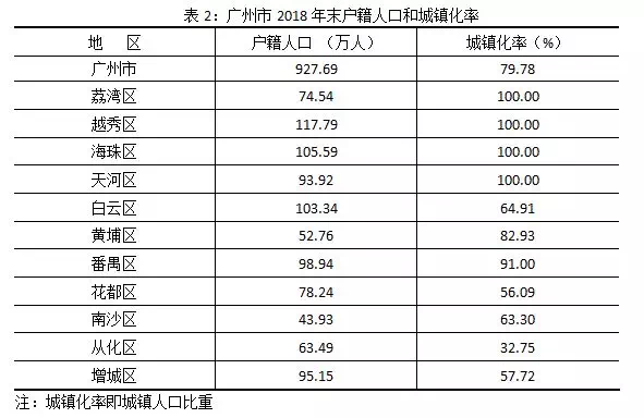 广州市各区人口排名_广州市各区地图