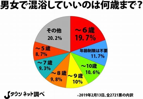 日本人口男女比例_日本 人口过度老龄化,男女比例又失调, 租妻子 成热门(3)