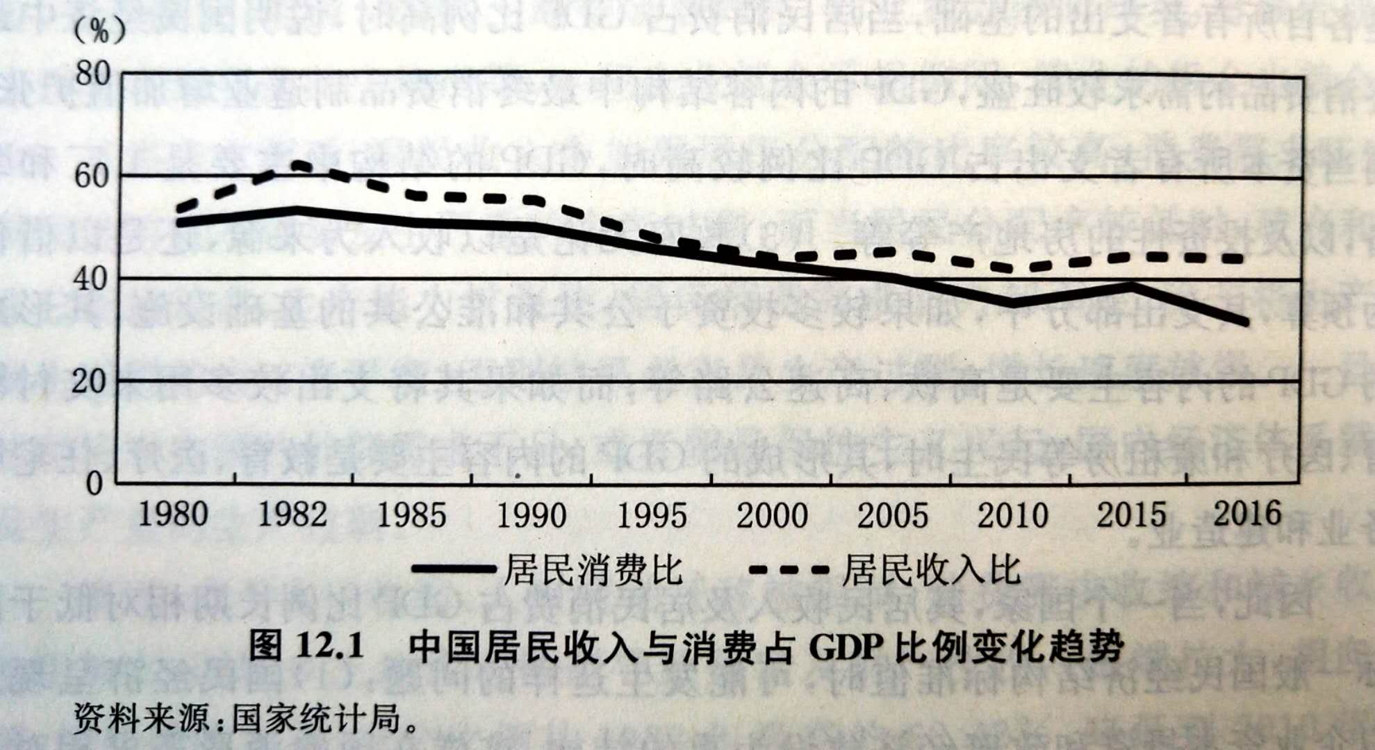 周天勇人口_人口普查