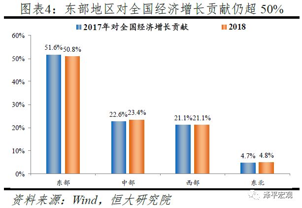 2018东部地区经济总量_乌克兰东部地区地图