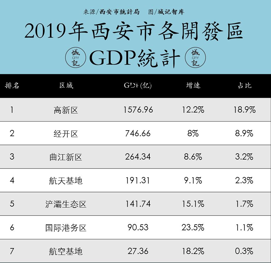 2021西安gdp排名_西安地铁线路图2021