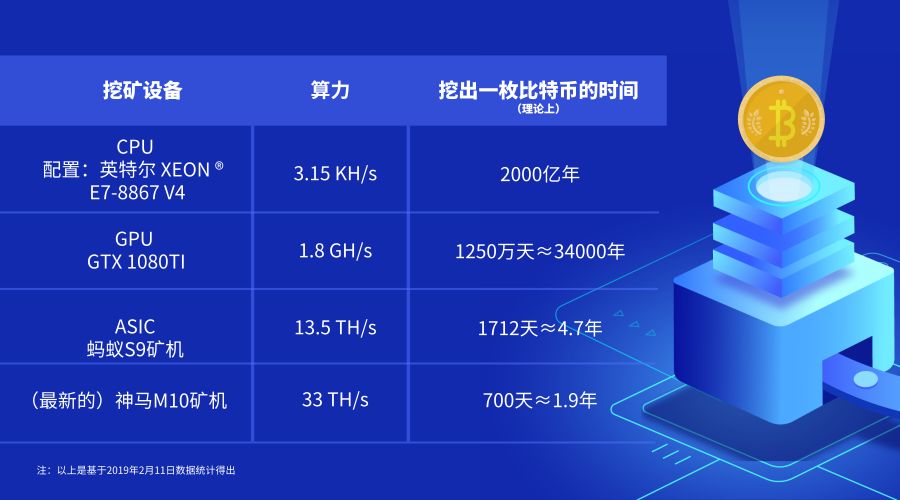 师太说区块链|区块链1.0—比特币《迷失,算力被大矿场垄断》