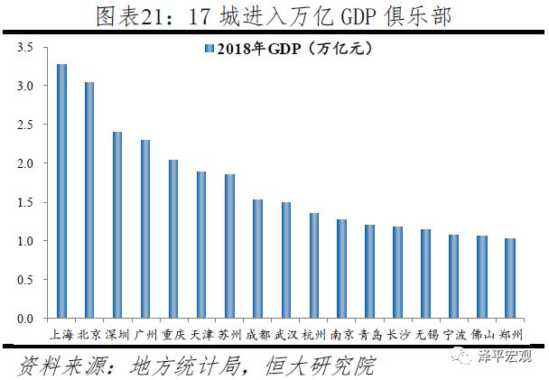 人均GDP看到中国未来(2)