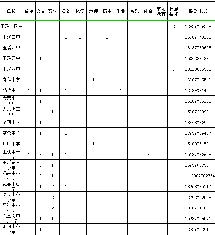 红塔区人口数_玉溪红塔区照片(2)