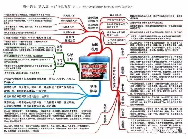 高中语文思维导图