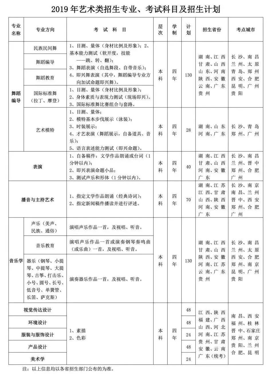 杭州师范大学钱江学院2019年招生简章