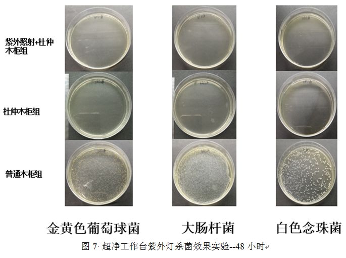 抑菌实验情况对比图与普通木材相比,人们把内衣物放在药木杜仲制成的