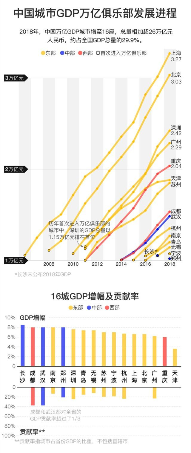 2017年上海gdp_上海和台湾的GDP相比,还要多久才能 赶上 或 超越