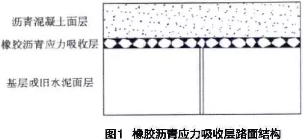 当前,我国路面设计,基本都是采用半刚性基层作为承重层.