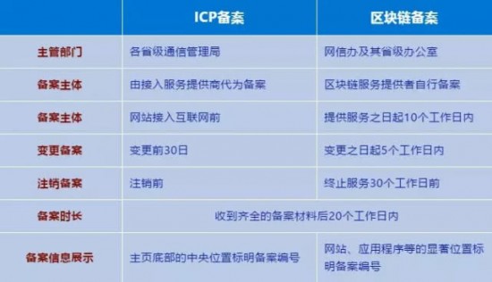 重点人口管理规定 是哪年实施_三个规定是指哪三个(3)