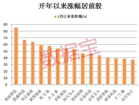 聊城gdp未来能超过5000亿吗_前三季度城市GDP50强出炉