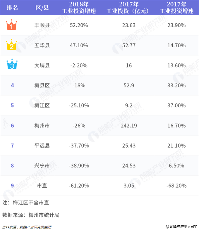 重庆38个区县GDP工业排名_武汉经开区gdp排名(3)